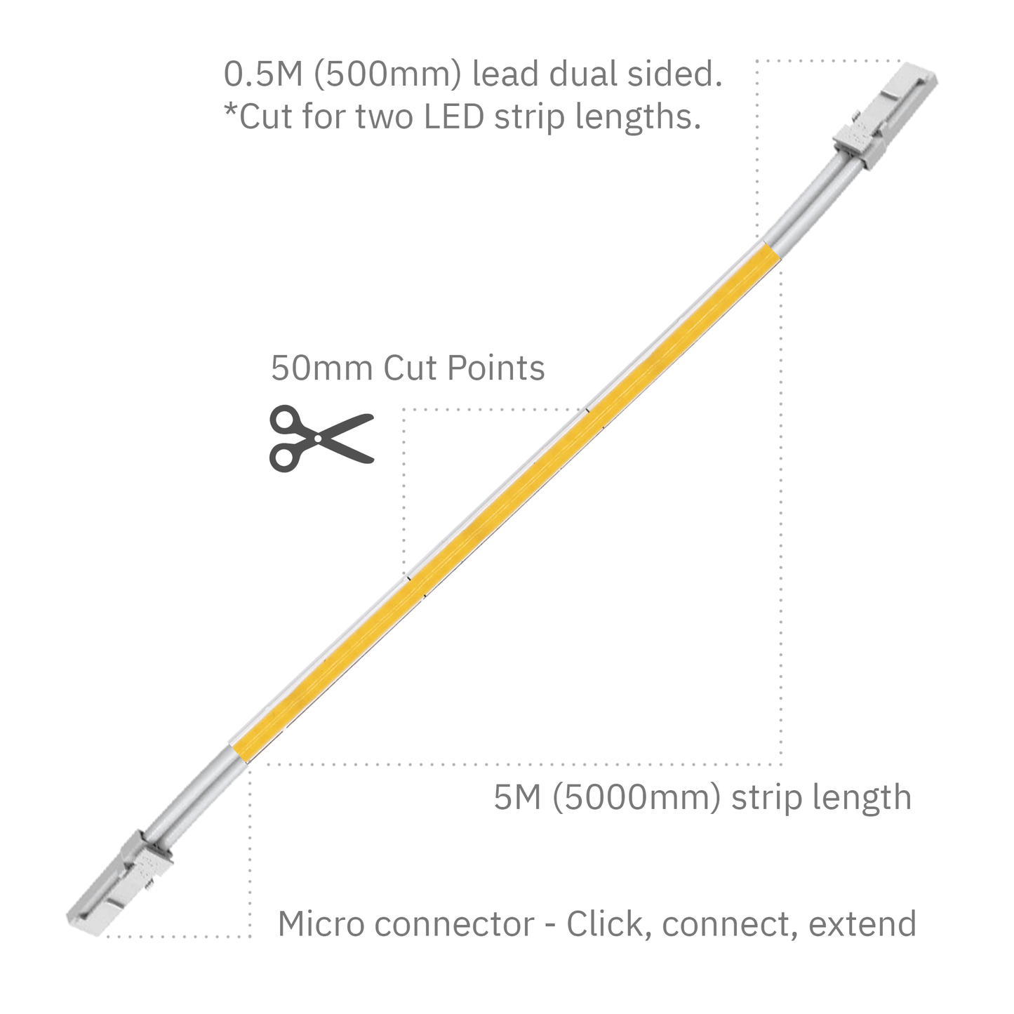 4mm 24V COB LED Tape 480LEDs/m, 5W with 0.5M tail and connector, PRO CRI90 IP20