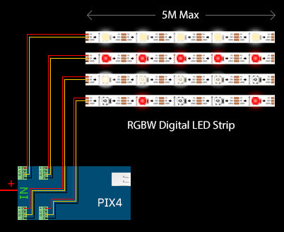 Pix4 Pixel LED Controller Board – Uprise LED