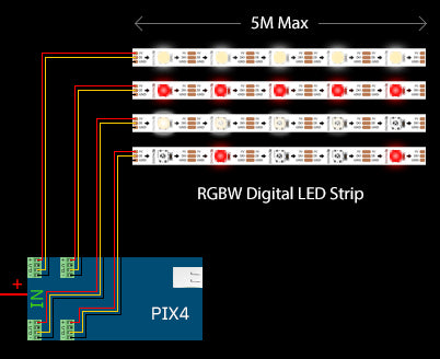 Pix4 Pixel LED Control Setup